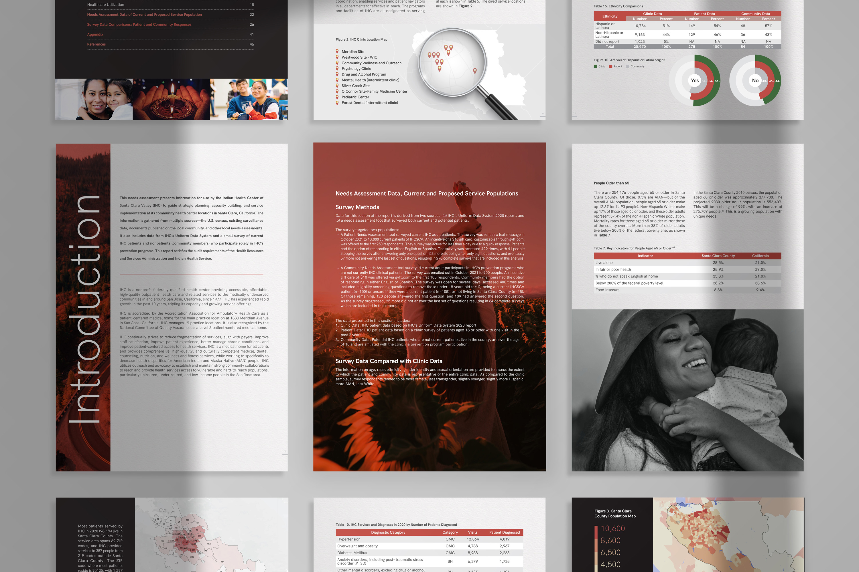 Report Design, Brochure Design, Graphic Design