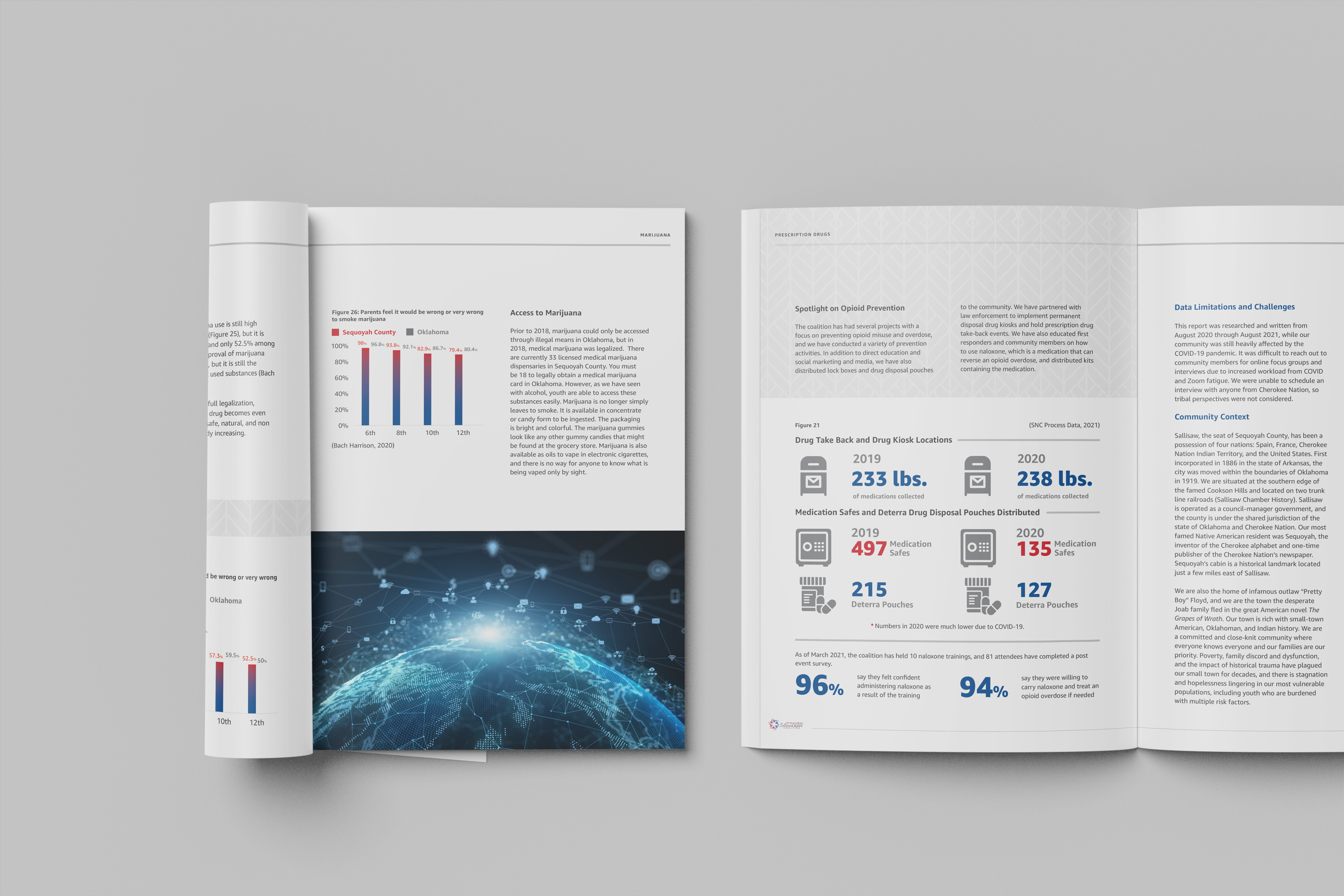 Report Design, Brochure Design, Graphic Design